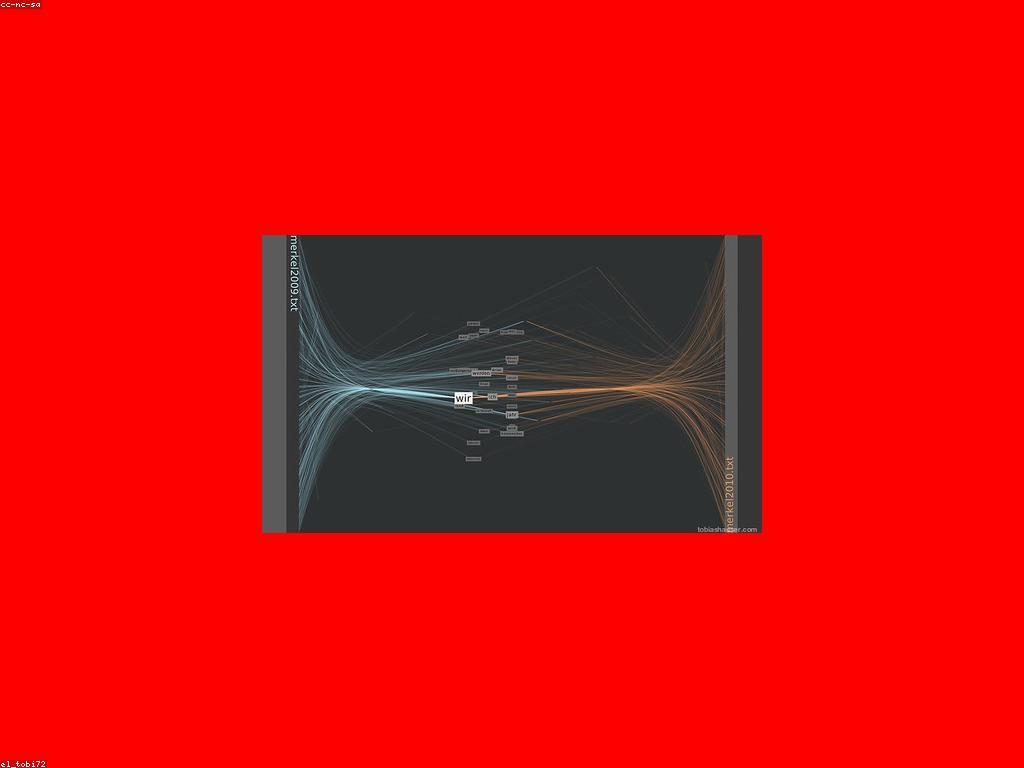 វិធីសាស្ត្រច្នៃប្រឌិតសម្រាប់ការវាយតម្លៃប្រព័ន្ធ